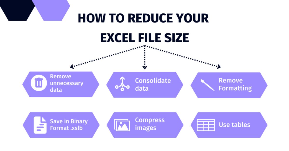 Reduce file sizes without affecting performance