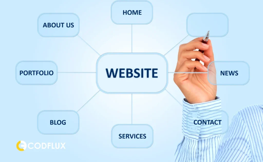 Focus on Touch-Friendly Navigation
