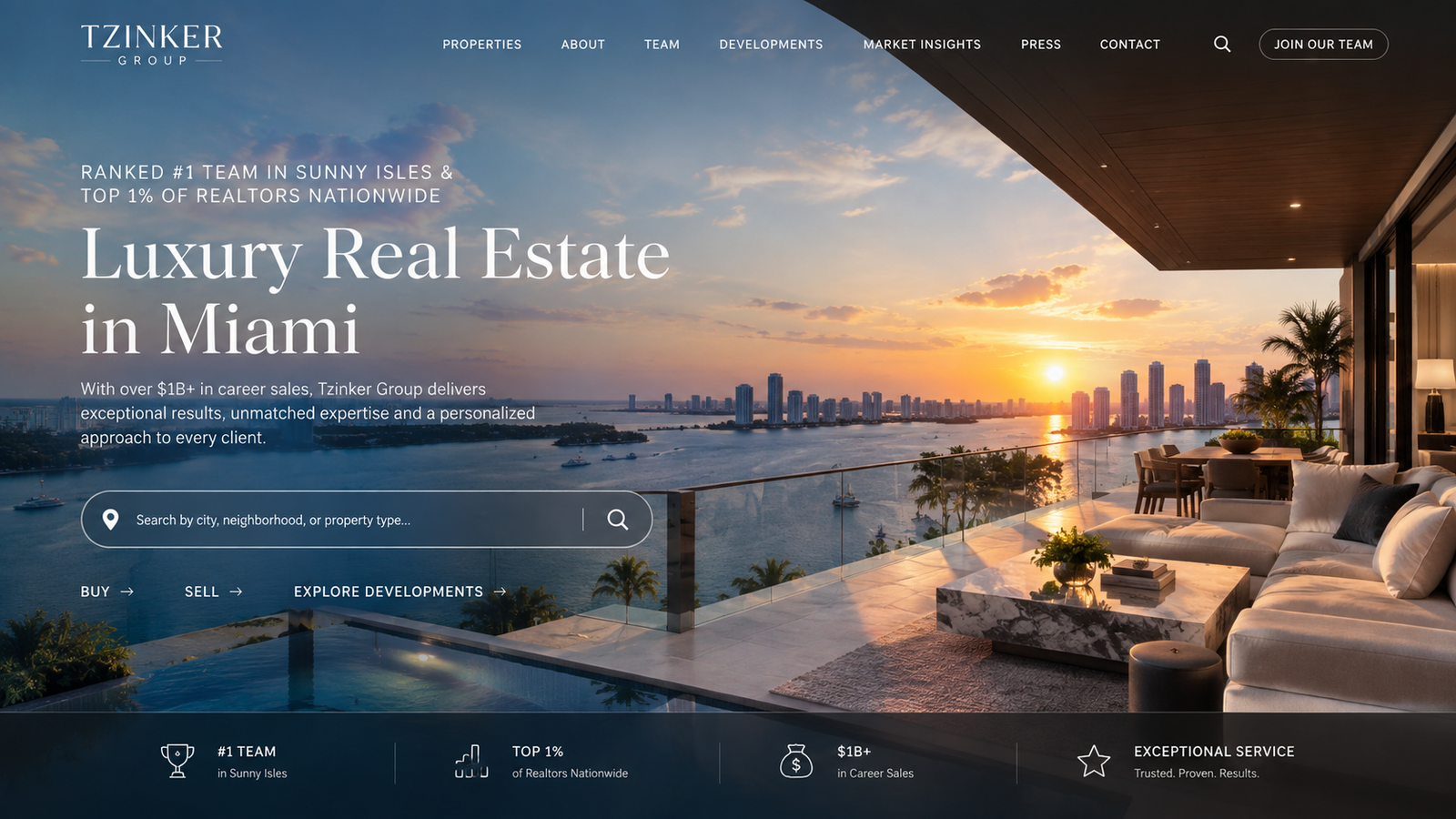 Top Ranking Real Estate Websites