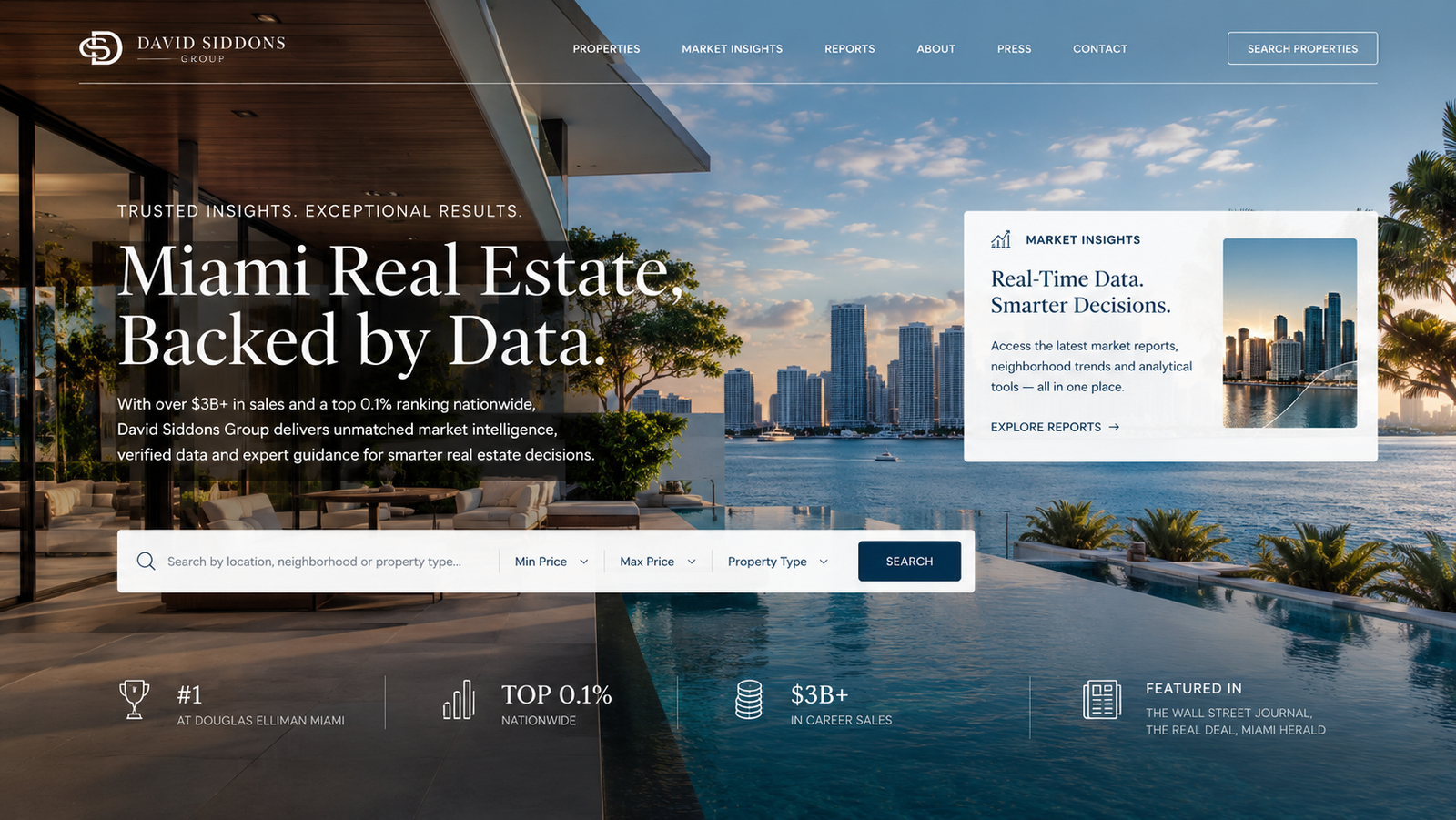 Top Ranking Real Estate Websites