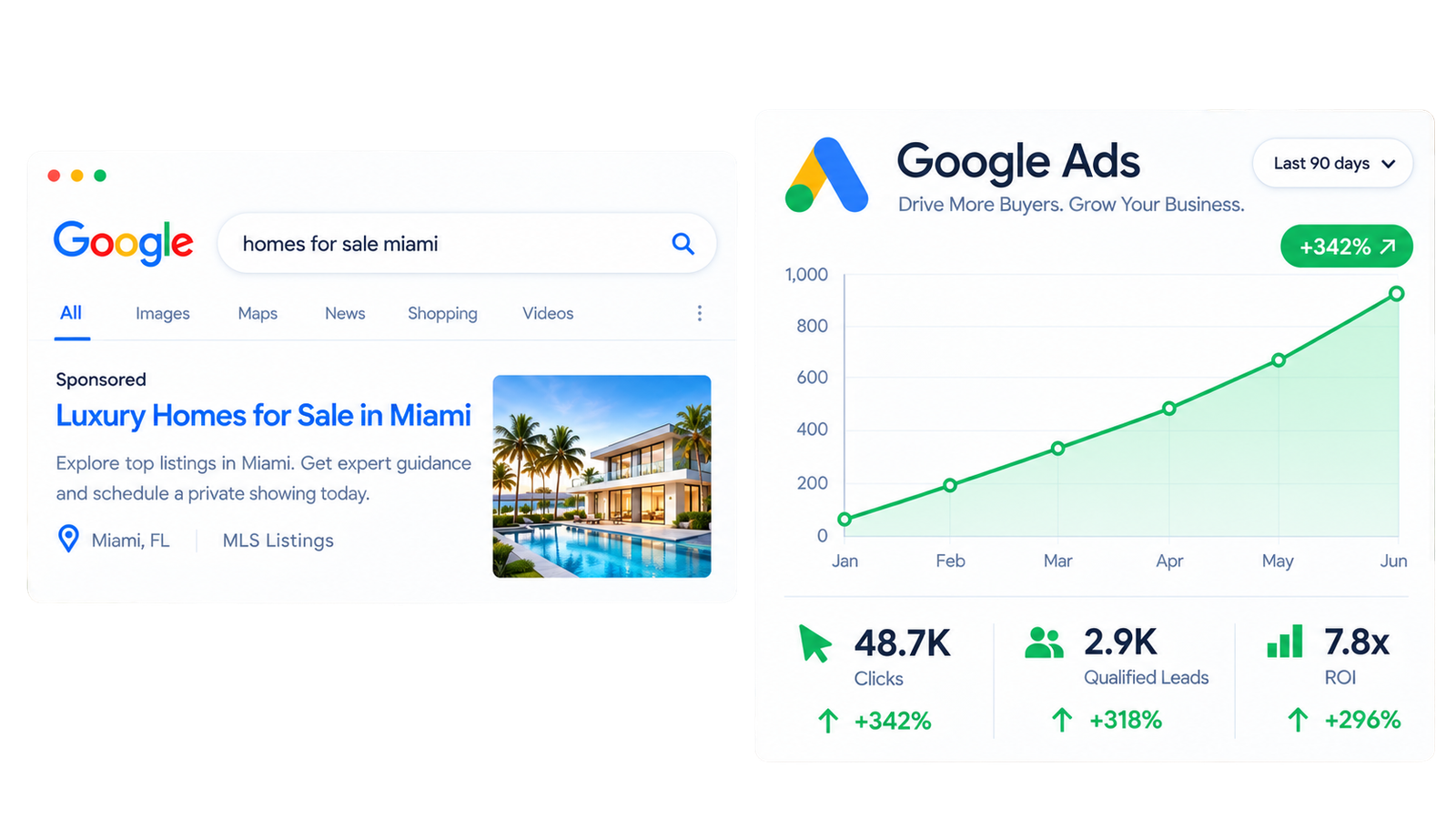 Google Ads for Realtors