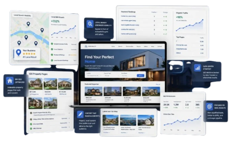 Real Estate PPC Services